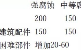 万宁安特佳耐固防腐带您了解耐腐蚀涂层防护机理与涂层钢腐蚀破坏原因及防护
